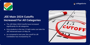 JEE Main 2024 Cutoffs Increased For All Categories; Check Details Here